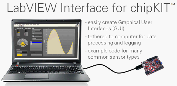 LabVIEW-Interface-for-chipKIT.png