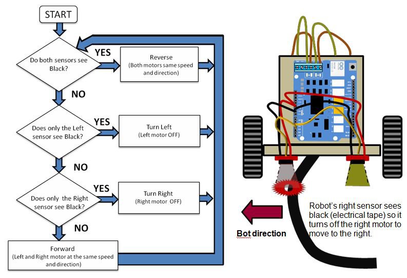 line-follower-logic.jpg