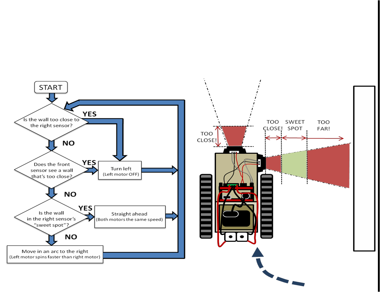 mazebot_overview.png