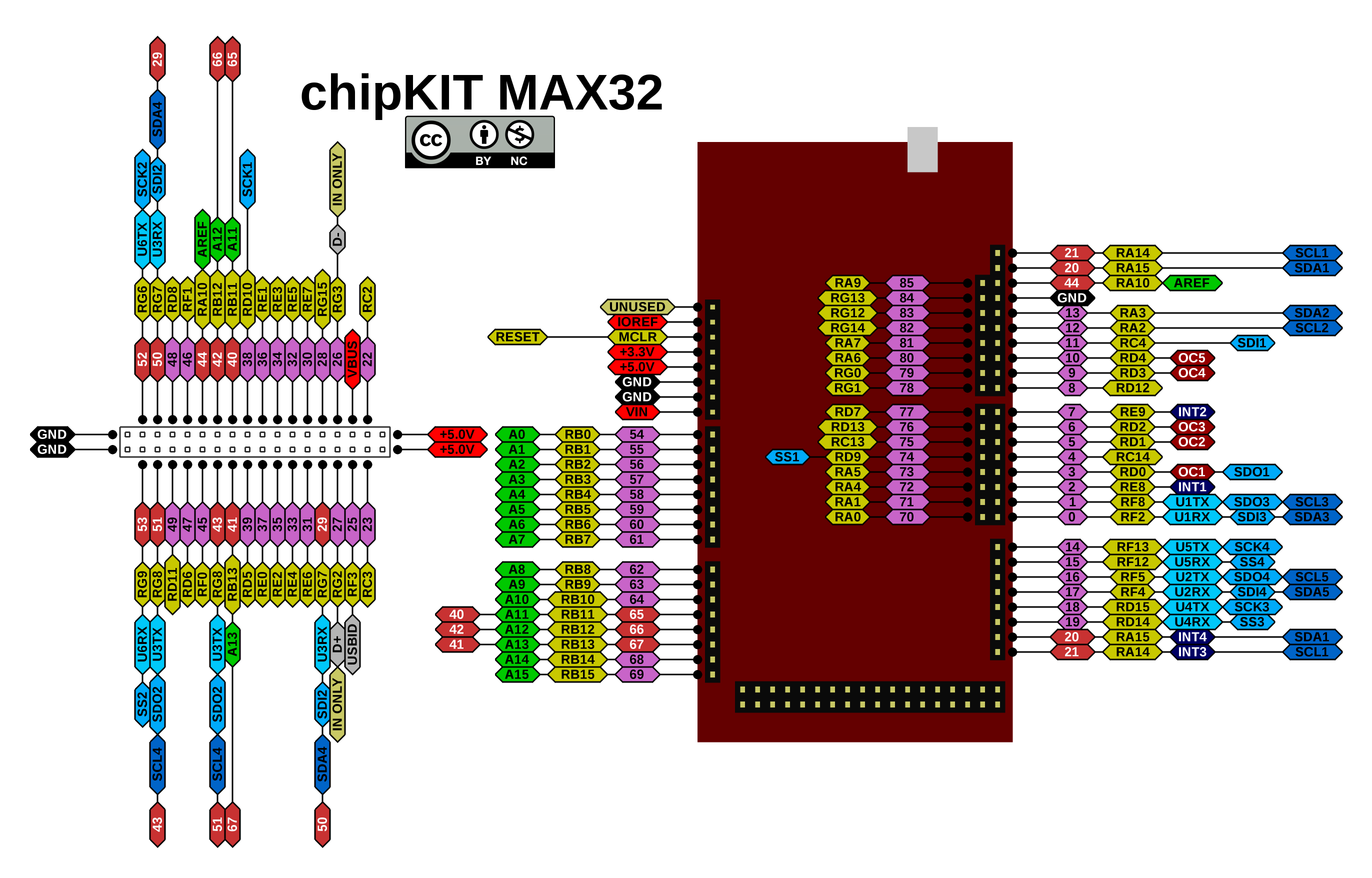 Max 32. CHIPKIT max32. CHIPKIT max32 Board. CHIPKIT max32 описание. SDA SCL Порты.